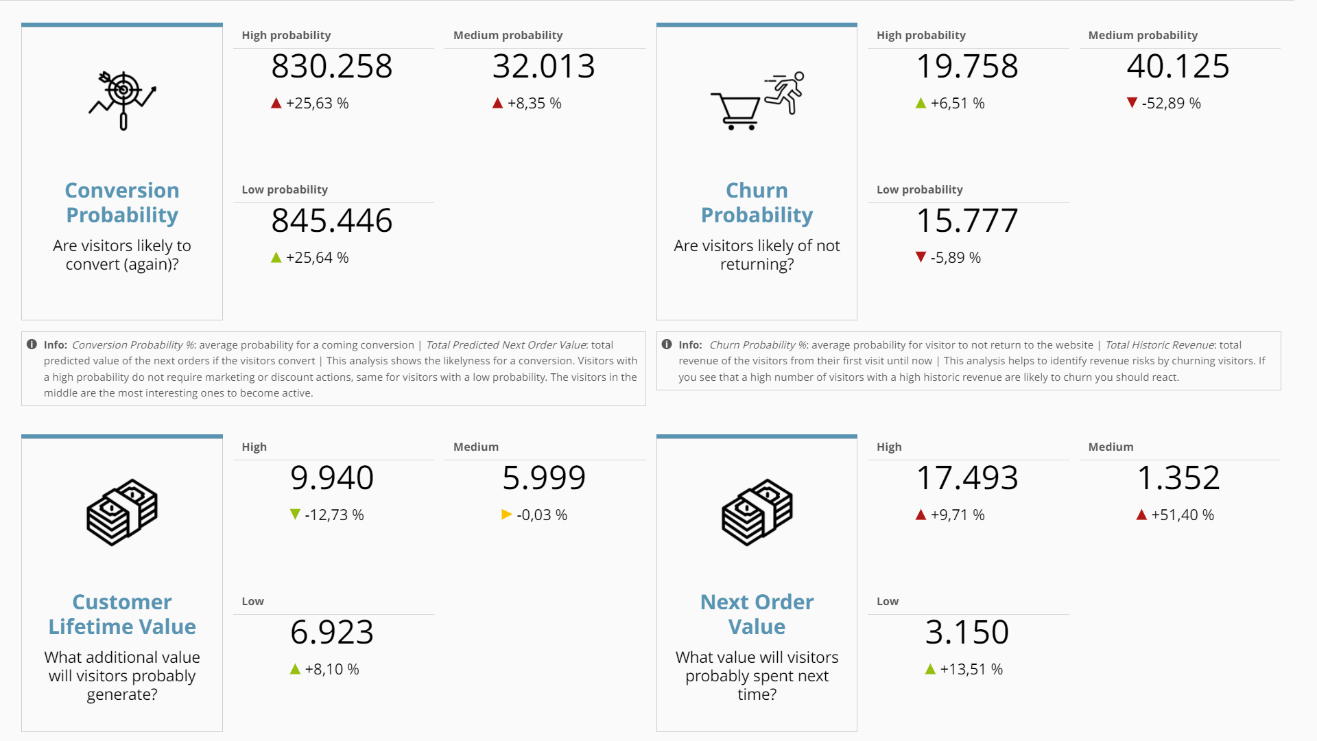 screenshot of Mapp Marketing Cloud